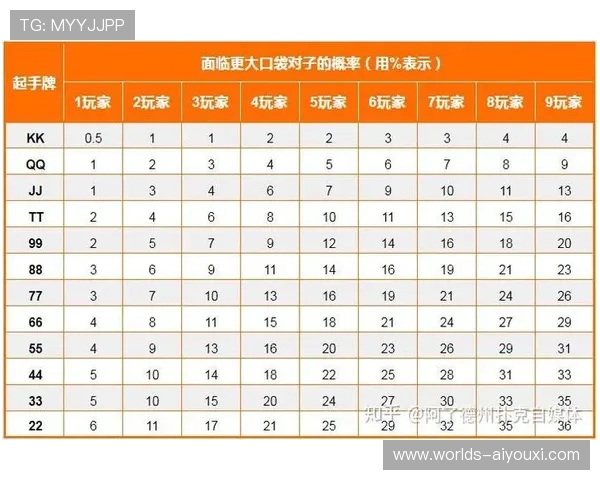 全面解析德州扑克每轮加注规则及常见策略，提升你的牌局胜率
